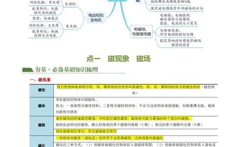 专题20电与磁（5考点+12考向）（讲义）（解析版）_8、物理总复习_8.中考物理总复习_2024年中考复习资料_一轮复习资料_完2024年中考物理一轮复习课件+讲义+练习（全国通用）