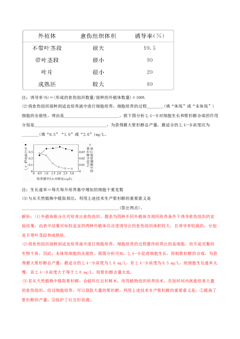 专题12实验设计与分析（解析版）_2025年新高考资料_二轮复习_2025年高考生物二轮热点题型归纳与变式演练（新高考通用）3404350_专题12实验设计与分析