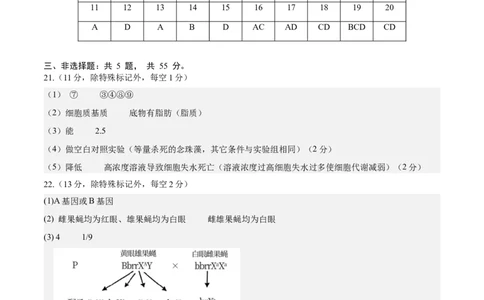 黄金卷08（参考答案）-赢在高考&middot;黄金8卷备战2024年高考生物模拟卷（辽宁专用）_2024年新高考资料_4.2024高考模拟预测试卷