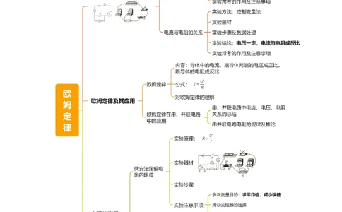 专题15欧姆定律（3大模块知识清单+4个易混易错+3种方法技巧+典例真题精析）（原卷版）_8、物理总复习_物理一轮复习