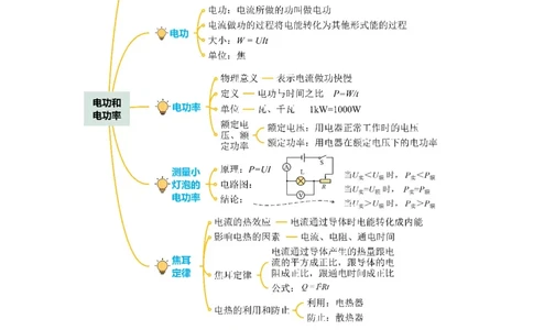 专题17电功率（知识梳理+典例+练习）-2024物理中考一轮复习精品资料（学生版）_8、物理总复习_2024年中考复习资料_一轮复习_更新2024年中考物理一轮复习精品资料_配套练习