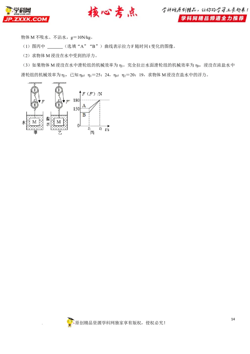 专题25滑轮及其工作特点（原卷版）-2022年中考物理二轮专项复习核心考点突破与必刷题型汇编（全国通用）_8、物理总复习_8.中考物理总复习_2022年中考复习资料