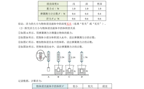 第十章浮力（知识清单）教师版_初物_八年级上下册+九年级全一册物理_八年级物理下册_知识清单（更新中）