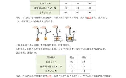 第十章浮力（知识清单）教师版_初物_八年级上下册+九年级全一册物理_八年级物理下册_知识清单（更新中）