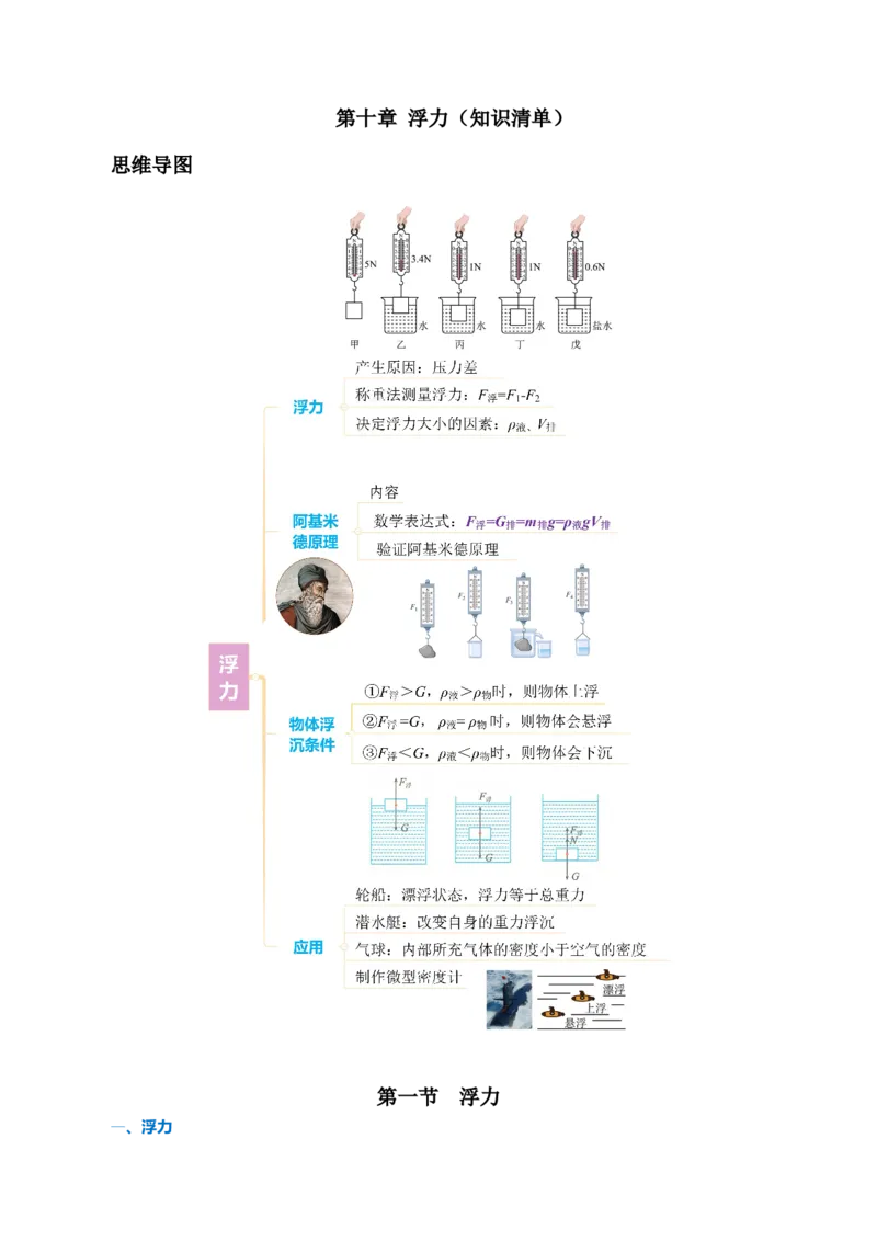第十章浮力（知识清单）教师版_初物_八年级上下册+九年级全一册物理_八年级物理下册_知识清单（更新中）