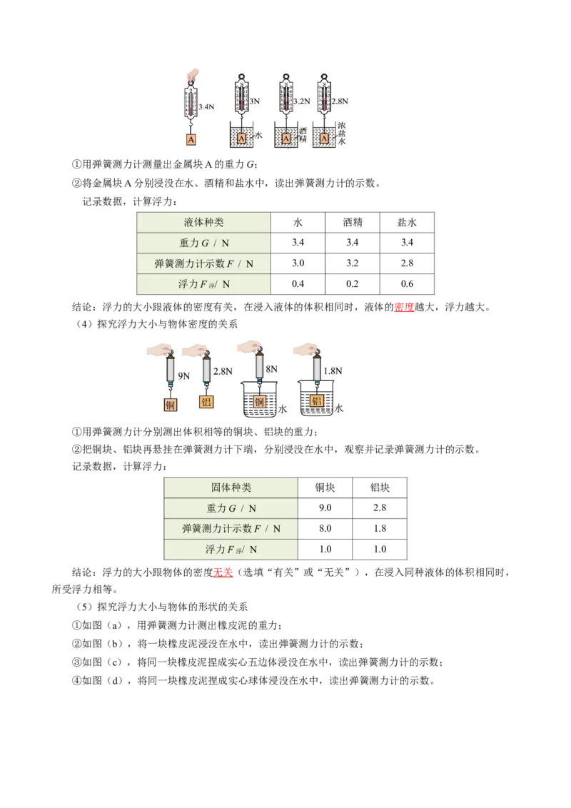 第十章浮力（知识清单）教师版_初物_八年级上下册+九年级全一册物理_八年级物理下册_知识清单（更新中）