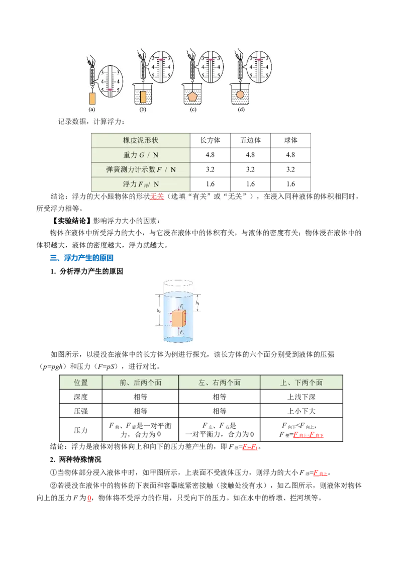 第十章浮力（知识清单）教师版_初物_八年级上下册+九年级全一册物理_八年级物理下册_知识清单（更新中）