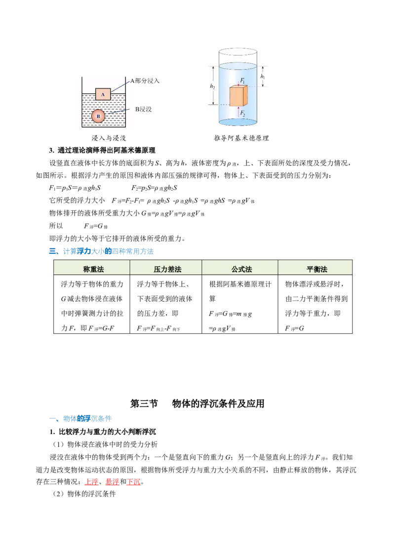 第十章浮力（知识清单）教师版_初物_八年级上下册+九年级全一册物理_八年级物理下册_知识清单（更新中）