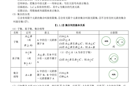 （超详）高中数学知识点归纳汇总_《初中全科目知识点汇总》_初高中知识点归纳汇总