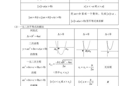 （超详）高中数学知识点归纳汇总_《初中全科目知识点汇总》_初高中知识点归纳汇总