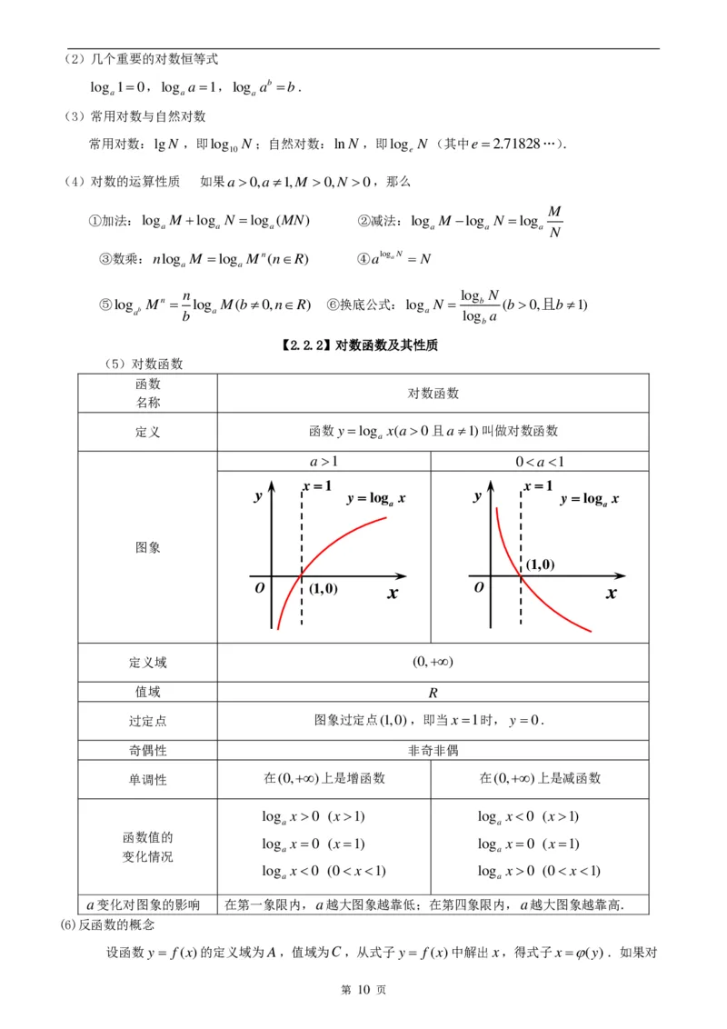 （超详）高中数学知识点归纳汇总_《初中全科目知识点汇总》_初高中知识点归纳汇总
