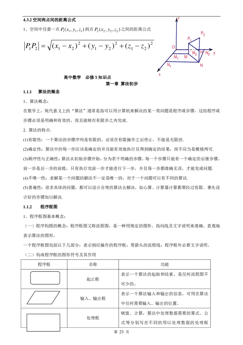 （超详）高中数学知识点归纳汇总_《初中全科目知识点汇总》_初高中知识点归纳汇总