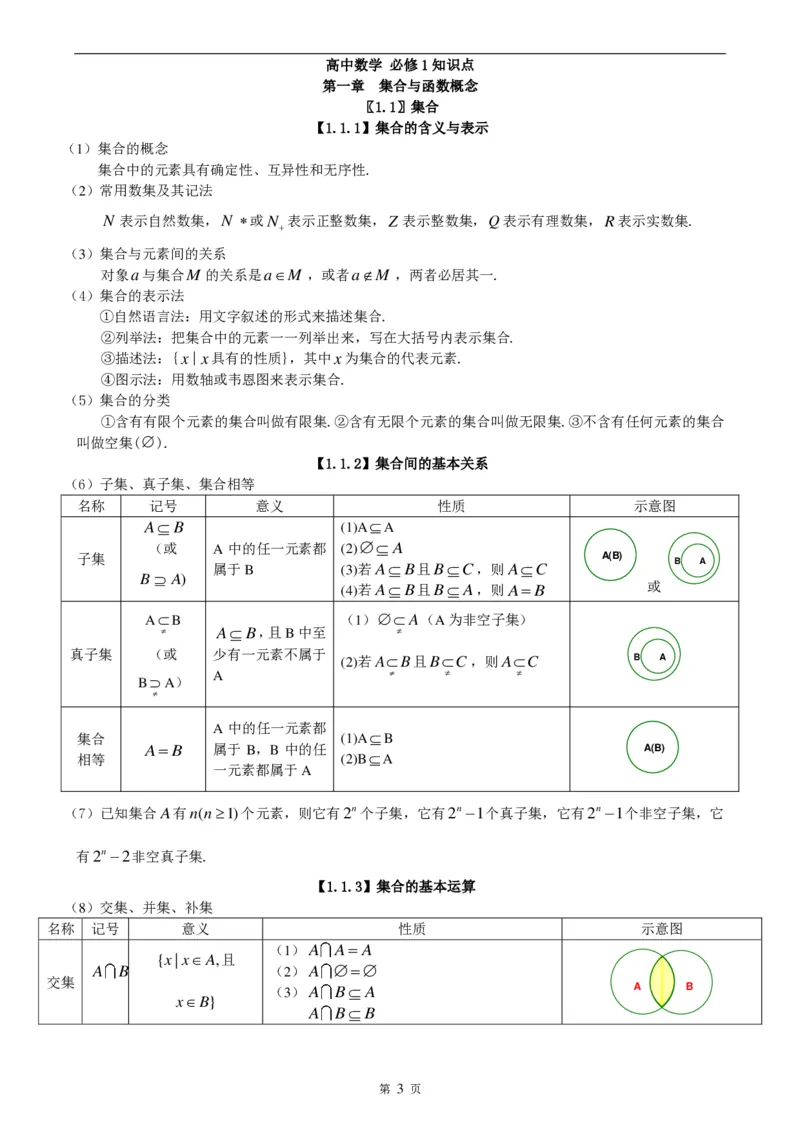 （超详）高中数学知识点归纳汇总_《初中全科目知识点汇总》_初高中知识点归纳汇总