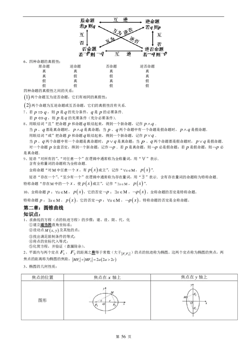 （超详）高中数学知识点归纳汇总_《初中全科目知识点汇总》_初高中知识点归纳汇总