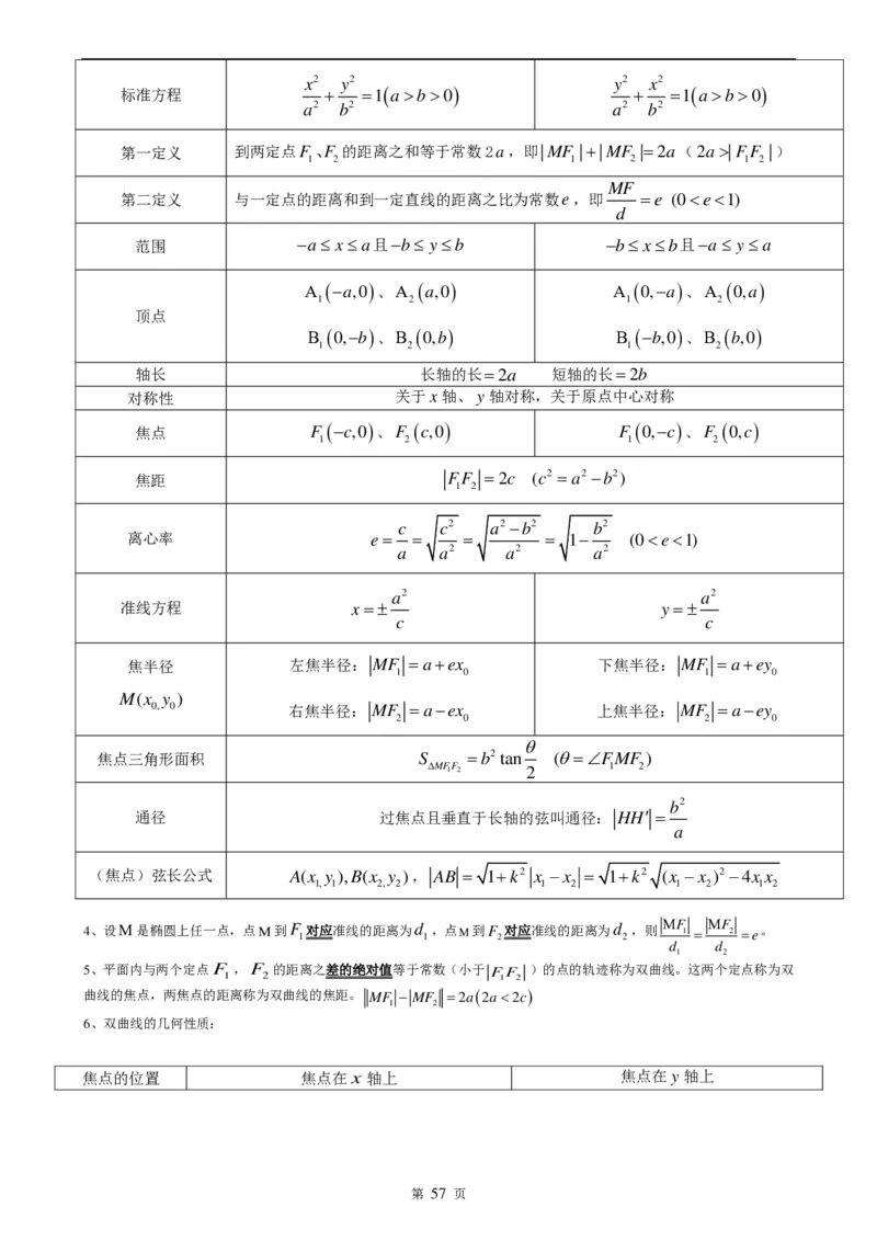 （超详）高中数学知识点归纳汇总_《初中全科目知识点汇总》_初高中知识点归纳汇总