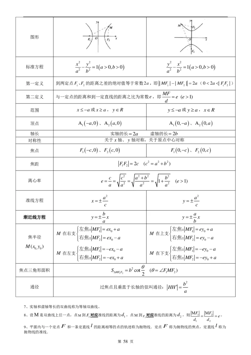 （超详）高中数学知识点归纳汇总_《初中全科目知识点汇总》_初高中知识点归纳汇总