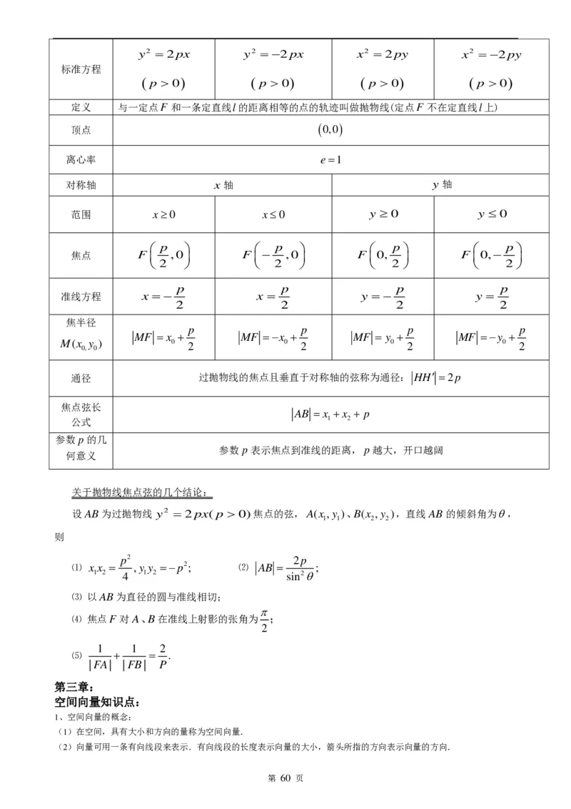 （超详）高中数学知识点归纳汇总_《初中全科目知识点汇总》_初高中知识点归纳汇总