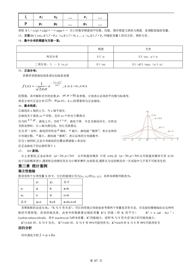 （超详）高中数学知识点归纳汇总_《初中全科目知识点汇总》_初高中知识点归纳汇总