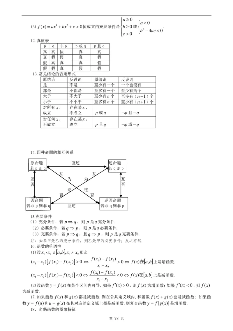 （超详）高中数学知识点归纳汇总_《初中全科目知识点汇总》_初高中知识点归纳汇总