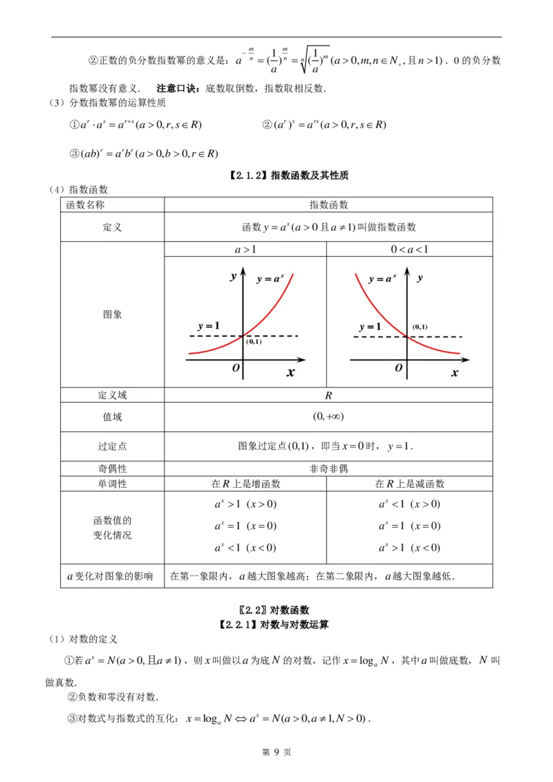 （超详）高中数学知识点归纳汇总_《初中全科目知识点汇总》_初高中知识点归纳汇总