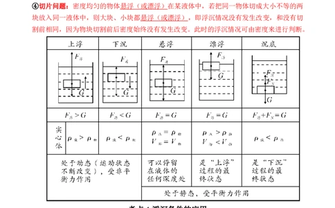 第09讲&mdash;&mdash;浮力（思维导图+考点精讲+例题精析）&mdash;&mdash;2023年中考物理一轮复习讲练测（原卷版）_8、物理总复习_8.中考物理总复习_2023年中考复习资料_一轮复习