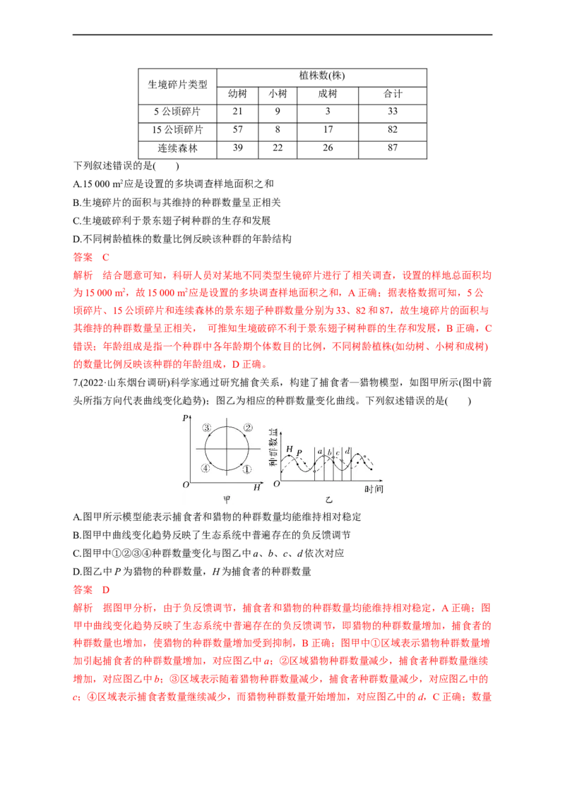 专题13种群和群落（测试卷）-2023年高考生物二轮复习讲练测（全国通用）（解析版）_通用版（老高考）复习资料_2023年复习资料_二轮复习_2023年高考生物二轮复习讲练测（全国通用）