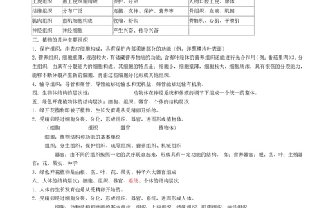 （超详）初中生物知识点归纳汇总_《初中全科目知识点汇总》_初高中知识点归纳汇总