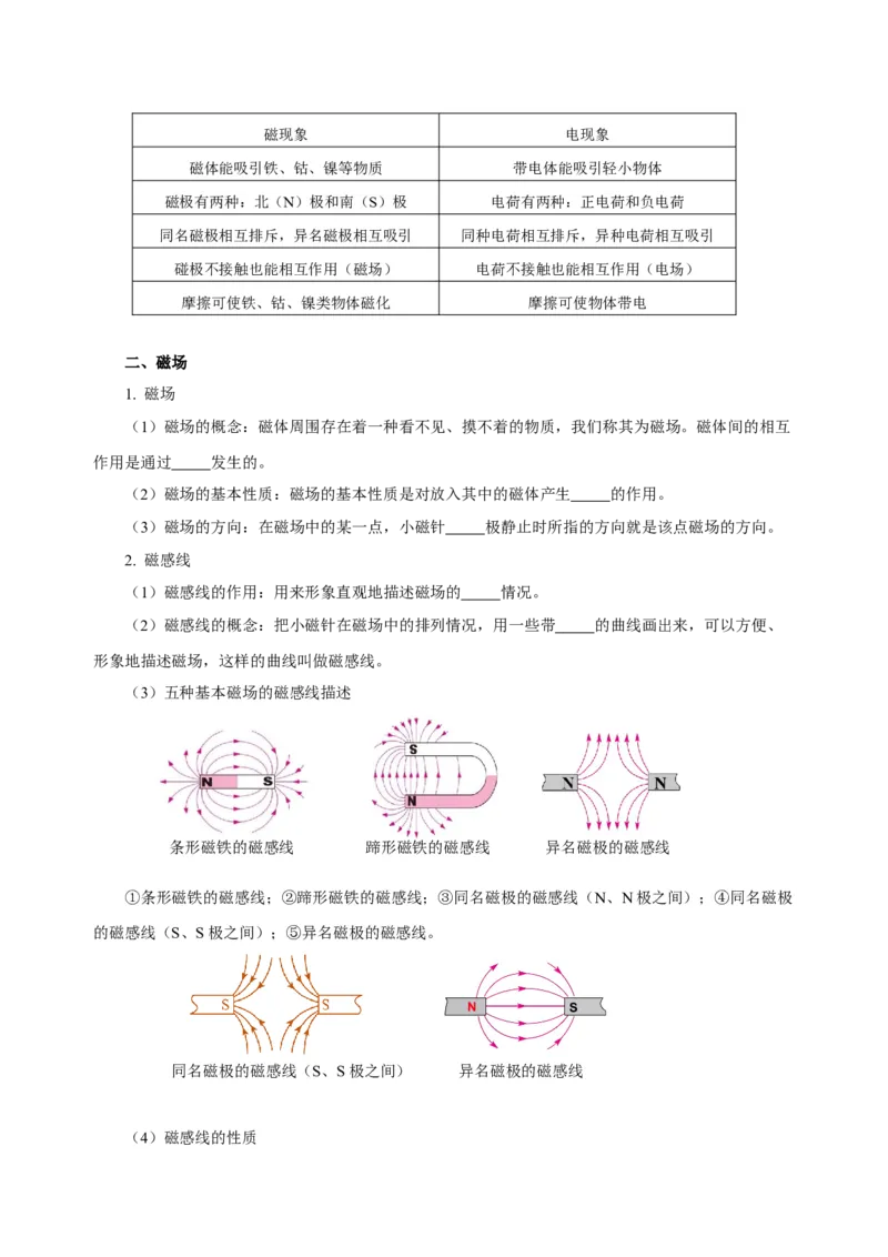 第二十章电与磁（知识清单）-（人教版）（学生版）_初物_八年级上下册+九年级全一册物理_九年级物理全一册_知识清单