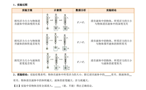 专题11浮力（4大模块知识清单+4个易混易错+7种方法技巧+典例真题精析）（原卷版）_8、物理总复习_物理一轮复习