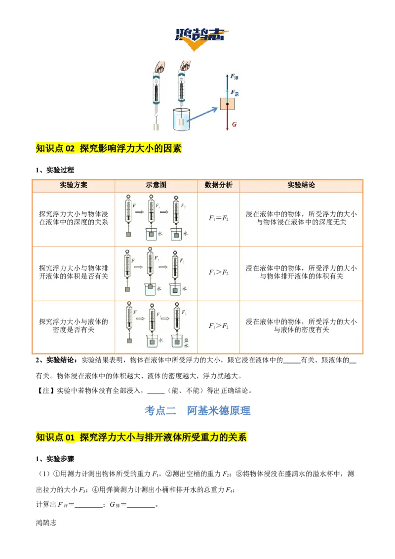 专题11浮力（4大模块知识清单+4个易混易错+7种方法技巧+典例真题精析）（原卷版）_8、物理总复习_物理一轮复习