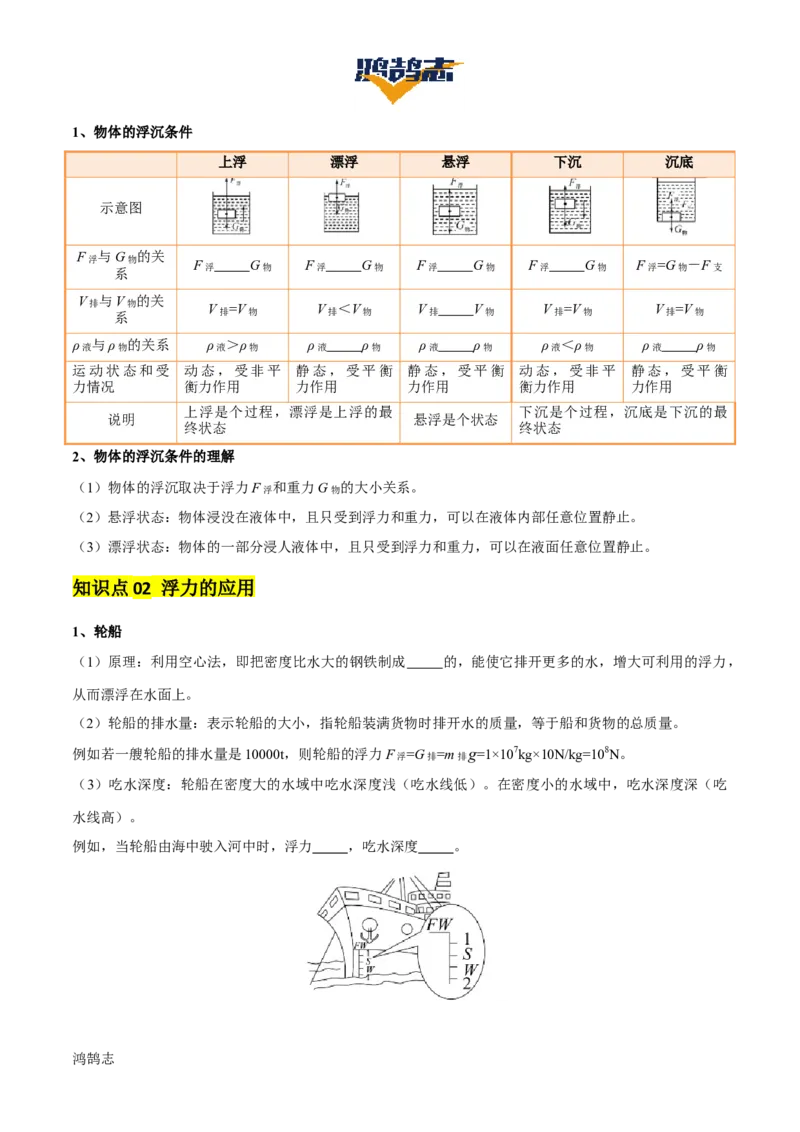 专题11浮力（4大模块知识清单+4个易混易错+7种方法技巧+典例真题精析）（原卷版）_8、物理总复习_物理一轮复习
