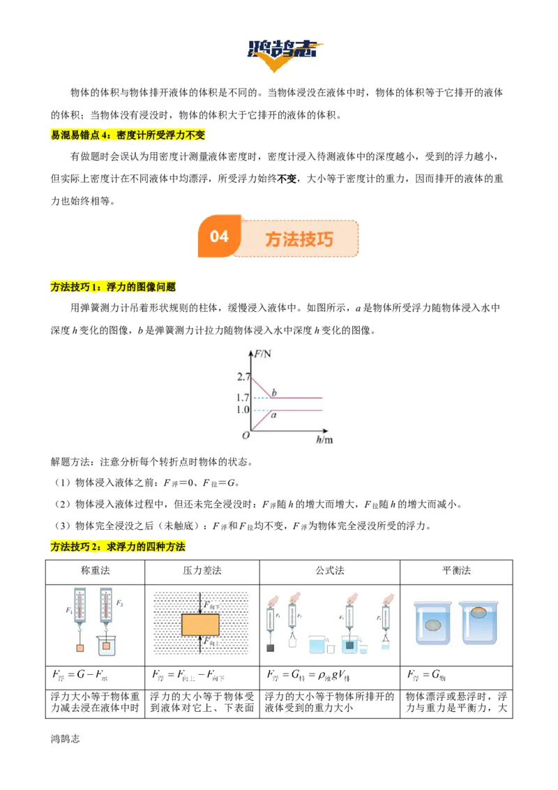 专题11浮力（4大模块知识清单+4个易混易错+7种方法技巧+典例真题精析）（原卷版）_8、物理总复习_物理一轮复习
