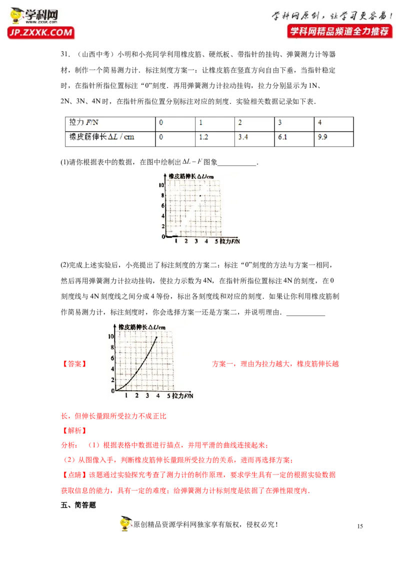 专题7力真题强化训练（解析版）_8、物理总复习_8.中考物理总复习_2022年中考复习资料_2022年中考物理一轮复习金讲练267905642_专题7力真题强化训练-2022年中考物理一轮复习金讲练