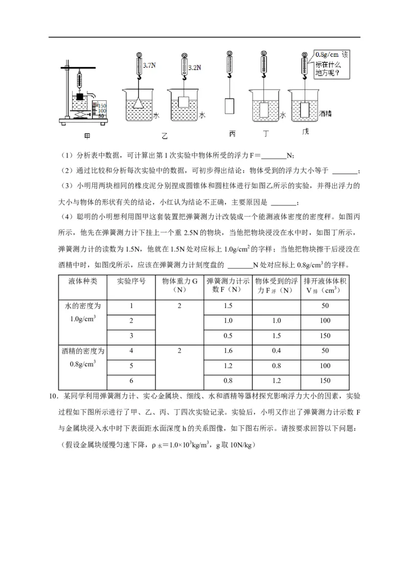 专题07浮力相关实验（原卷版）_8、物理总复习_8.中考物理总复习_2023年中考复习资料_二轮复习_2023年中考物理二轮题型专项复习（全国通用）
