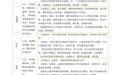 专题08机械能和简单机械（讲练）原卷版_8、物理总复习_8.中考物理总复习_2024年中考复习资料_二轮复习资料_完2024年中考物理二轮复习课件+讲义+练习（全国通用）