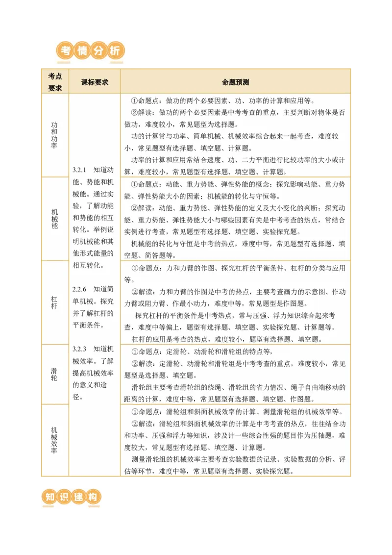 专题08机械能和简单机械（讲练）原卷版_8、物理总复习_8.中考物理总复习_2024年中考复习资料_二轮复习资料_完2024年中考物理二轮复习课件+讲义+练习（全国通用）