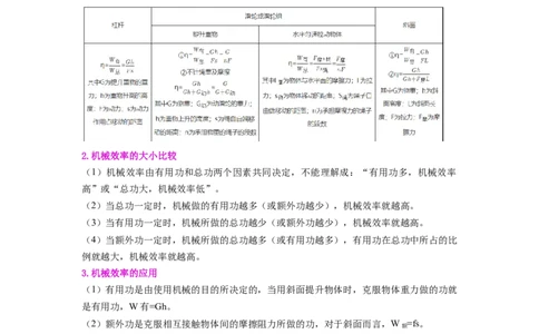 课时12.4机械效率（教师版）_初物_八年级上下册+九年级全一册物理_八年级物理下册_讲义（更新中）-U26