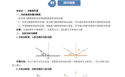 单元专项提升01光路作图和实验专项能力提升（学生版）_初物_八年级上下册+九年级全一册物理_八年级物理上册_讲义