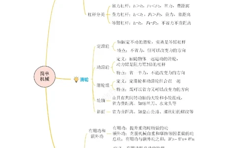 专题12简单机械（知识梳理+典例+练习）-2024物理中考一轮复习精品资料（教师版）_8、物理总复习_2024年中考复习资料_一轮复习_更新2024年中考物理一轮复习精品资料_配套练习