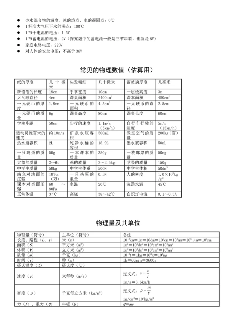 物理复习提纲_初物_八年级上下册+九年级全一册物理_八年级物理下册_全套教学资源_课件教案教学反思_其他试卷+重点讲练_其他