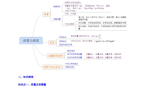专题08质量与密度（讲练）（解析版）-2022年中考一轮复习讲练测_8、物理总复习_8.中考物理总复习_2022年中考复习资料_2022年中考物理一轮复习讲练测264201163