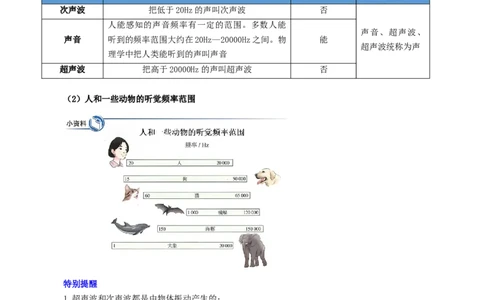 课时2.2声音的特性（学生版）_初物_八年级上下册+九年级全一册物理_八年级物理上册_讲义