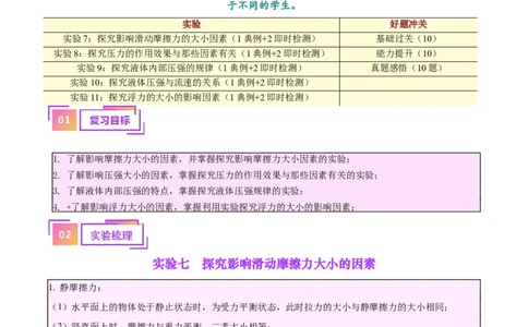 专题33力学实验专题（二）（原卷版）_8、物理总复习_2024年中考复习资料_一轮复习_完备战2024年中考物理一轮复习考点帮（全国通用）