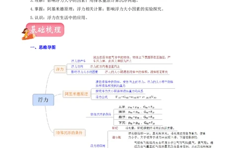 专题12浮力（讲练）（原卷版）-2022年中考一轮复习讲练测_8、物理总复习_8.中考物理总复习_2022年中考复习资料_2022年中考物理一轮复习讲练测264201163