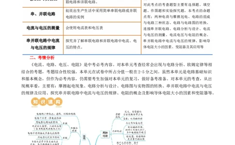 专题15电流、电路、电压、电阻（讲义）（解析版）_8、物理总复习_2024年中考复习资料_一轮复习_课件+讲义+练习2024年中考物理一轮复习讲练测（全国通用）