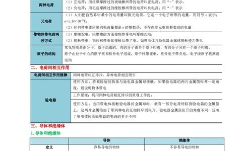 专题15电流、电路、电压、电阻（讲义）（解析版）_8、物理总复习_2024年中考复习资料_一轮复习_课件+讲义+练习2024年中考物理一轮复习讲练测（全国通用）