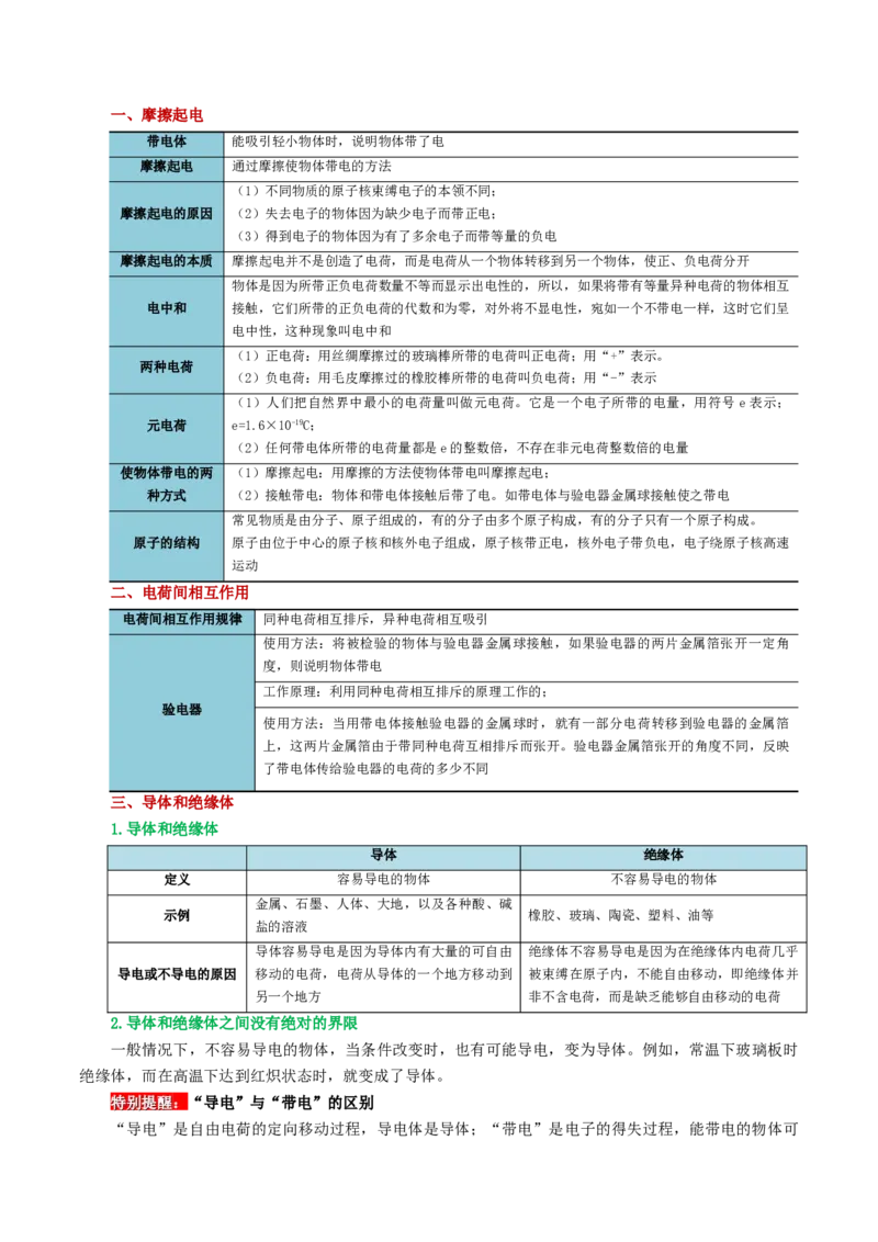 专题15电流、电路、电压、电阻（讲义）（解析版）_8、物理总复习_2024年中考复习资料_一轮复习_课件+讲义+练习2024年中考物理一轮复习讲练测（全国通用）