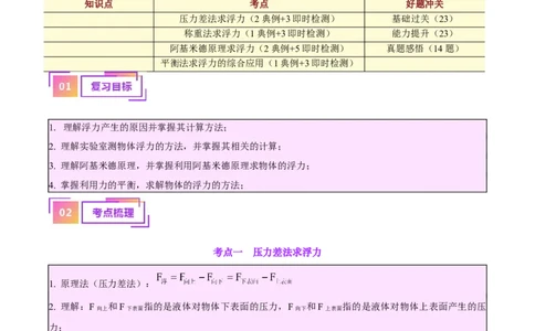 专题14浮力的四种计算方法（解析版）_8、物理总复习_2024年中考复习资料_一轮复习_完备战2024年中考物理一轮复习考点帮（全国通用）_教师版（含答案解析）