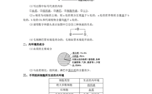 专题08生命活动的调节机制-备战2021年高考生物核心考点透析（解析版）_新高考复习资料_2021年新高考资料_备战2021年高考生物核心考点透析