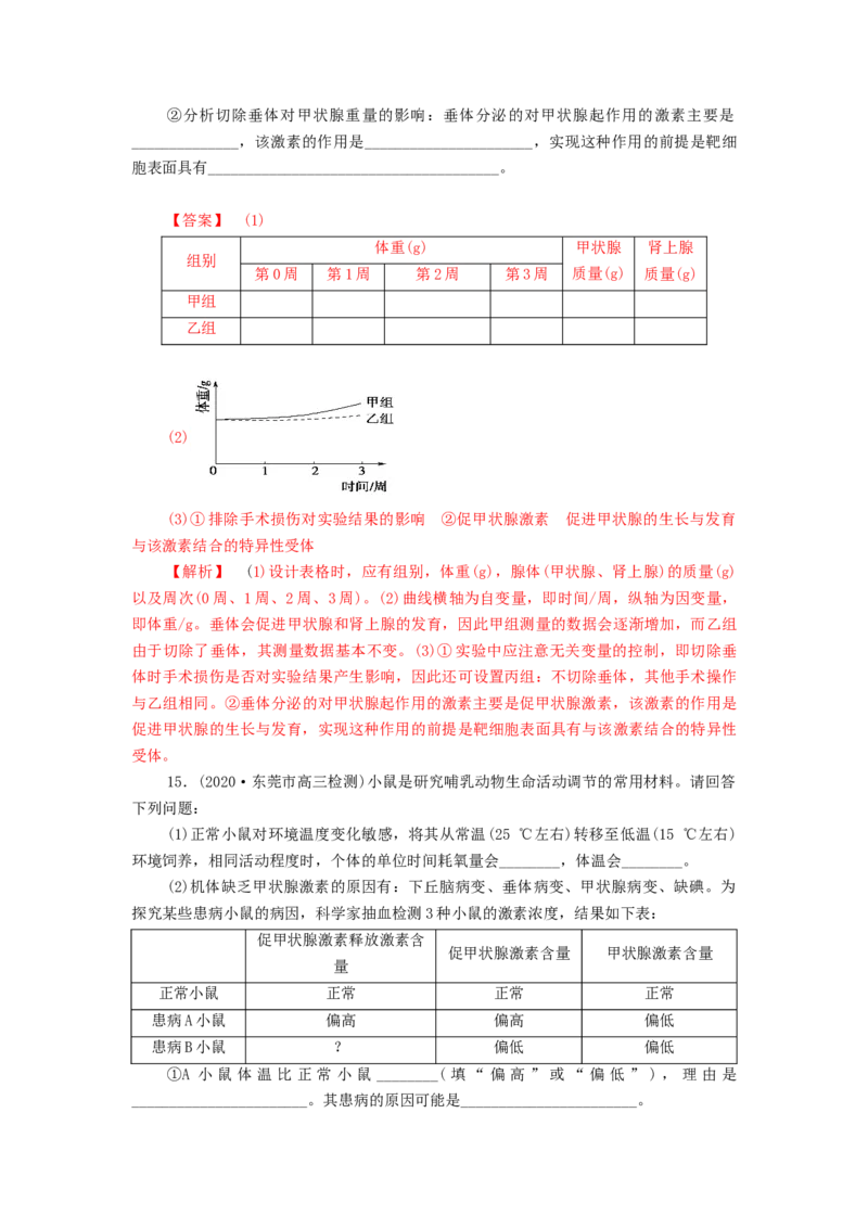 专题08生命活动的调节机制-备战2021年高考生物核心考点透析（解析版）_新高考复习资料_2021年新高考资料_备战2021年高考生物核心考点透析